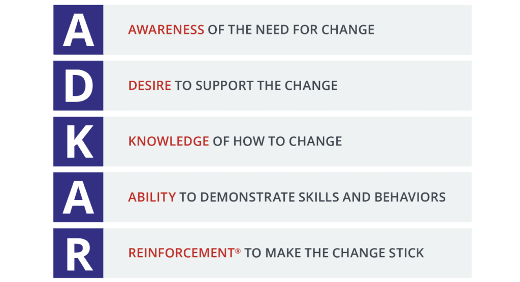5-tenets-of-change-management