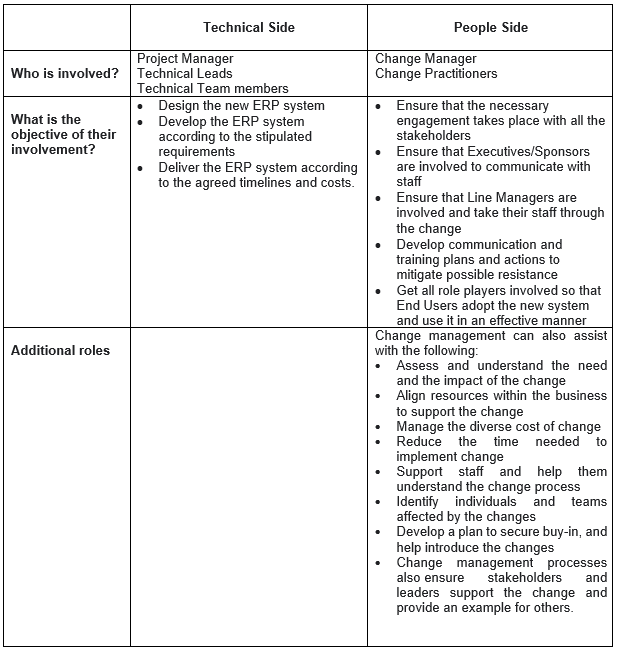 ERP implementation in kenya