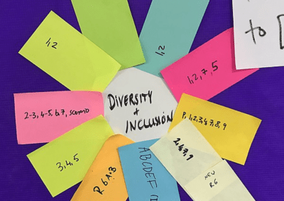 How to Measure the Success of Organisational Diversity and Inclusion Initiatives